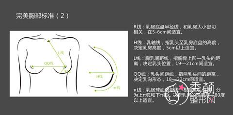上海华美做乳房再造术（隆胸）果怎么样？